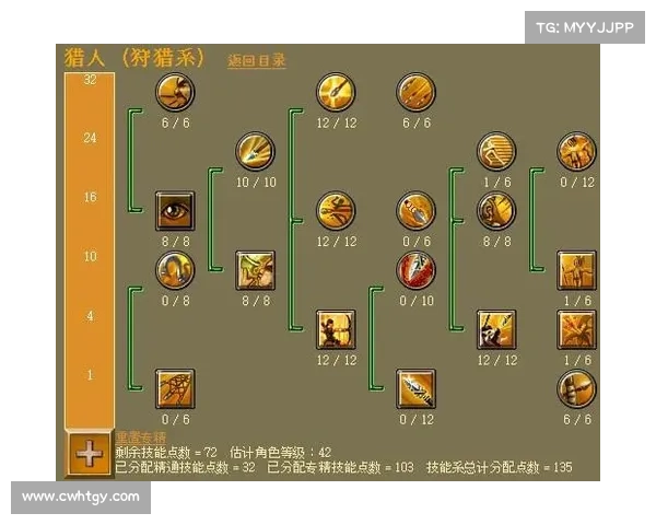泰坦之旅火法师加点技巧详解与实战优化策略 泰坦之旅火法师加点技巧详解与实战优化策略