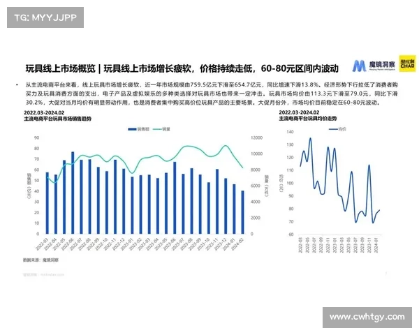如何分析CF游戏的发展趋势与未来创新方向及其市场潜力 如何分析CF游戏的发展趋势与未来创新方向及其市场潜力