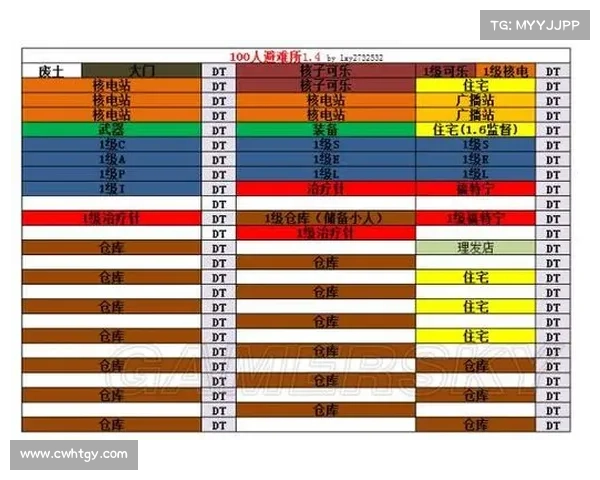最优辐射避难所资源管理策略探讨与实施方案 最优辐射避难所资源管理策略探讨与实施方案