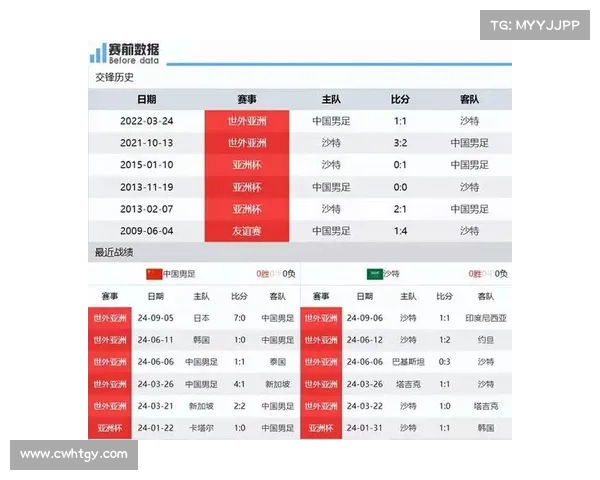 中国国足对阵日本比赛时间确认及双方实力对比深度分析前瞻详细版 中国国足对阵日本比赛时间确认及双方实力对比深度分析前瞻详细版