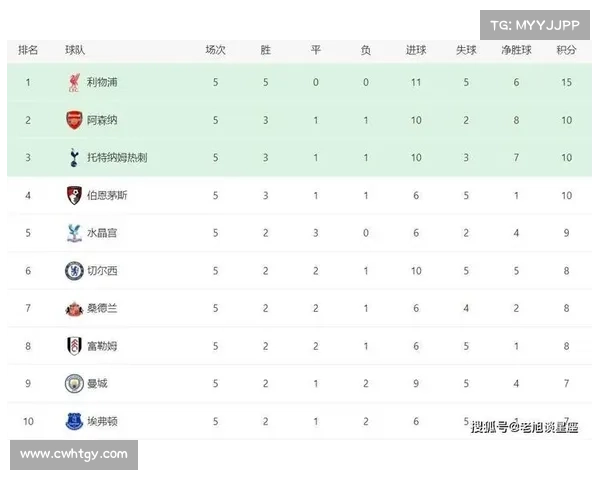 利物浦与阿森纳下一场比赛的时间安排及相关信息分析