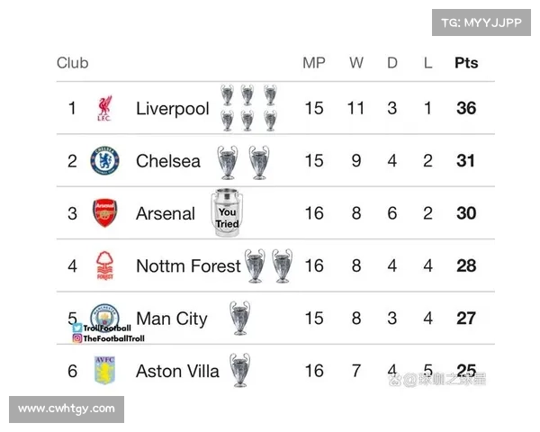 如何通过数据分析和球队状态预测欧洲五大联赛冠军归属